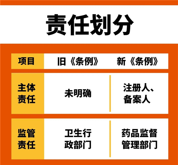 進口化妝品|新《化妝品監(jiān)督管理條例》引關(guān)注 進口化妝品清關(guān)
