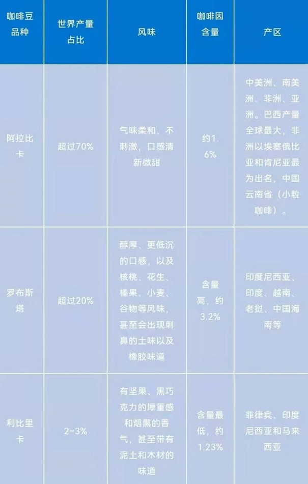 1641553670165706.jpg 咖啡豆進口報關(guān)_副本.jpg